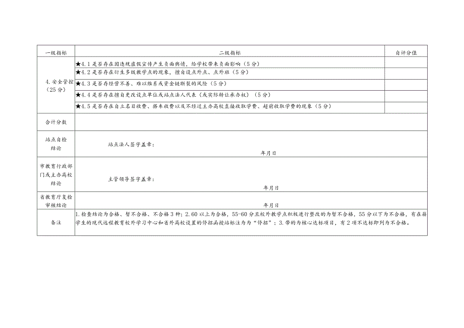 ××高校××校外教学点2023年度自检负面清单（试行）、自检自评表.docx_第2页