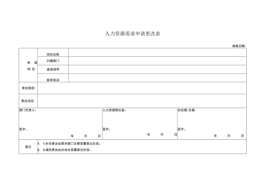 人力资源需求申请更改表.docx_第1页