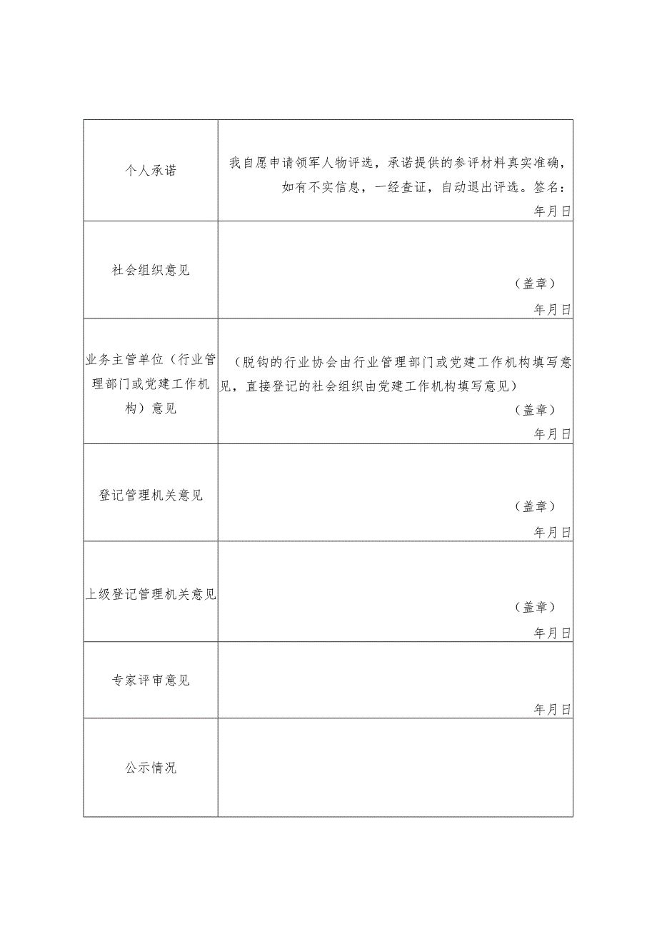 温州市社会组织领军人物申报表.docx_第2页