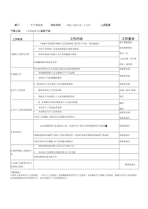 公司生产制造部岗位职责说明书.docx