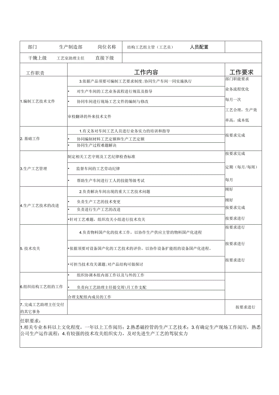 公司生产制造部岗位职责说明书.docx_第2页