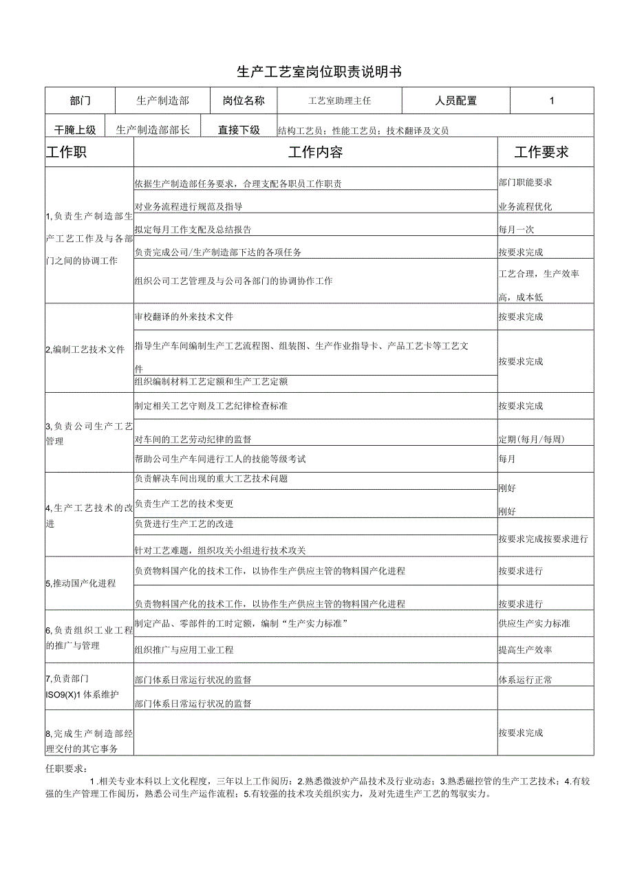 公司生产制造部岗位职责说明书.docx_第3页