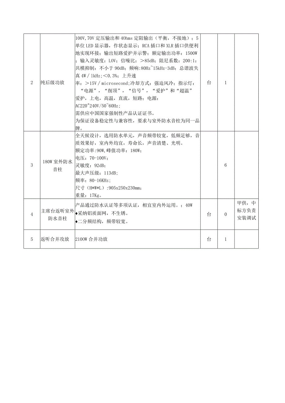 福清三山中学新运动场数字广播、监控系统项目(采购)招标.docx_第2页