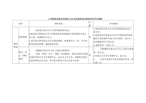 人民医院及医共体基本公共卫生服务项目绩效评价评分细则.docx