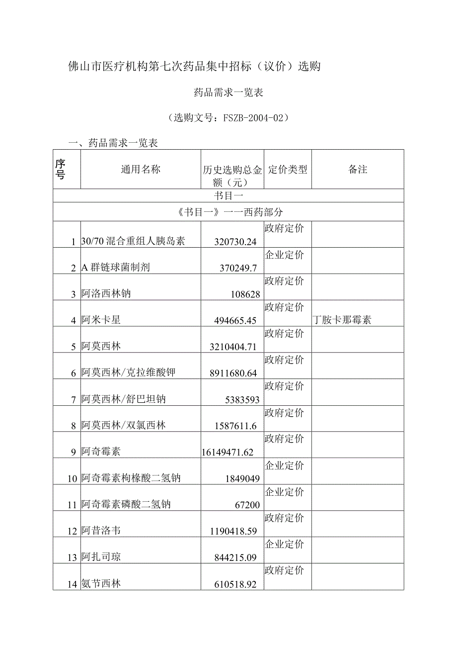 佛山市医疗机构第七次药品集中招标议价采购.docx_第1页