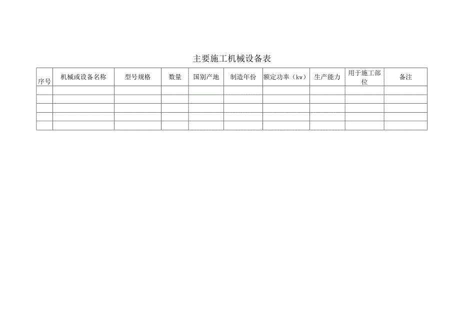 主要施工机械设备表(2023年).docx_第1页