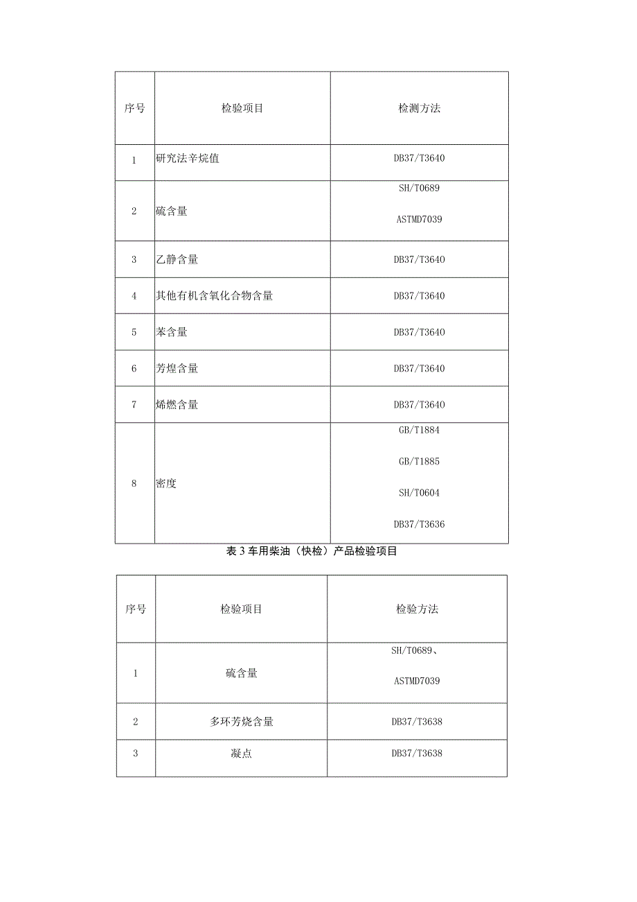 聊城市成品油快检产品质量监督抽查实施细则.docx_第2页