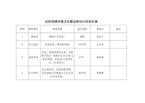 红砂岗镇环境卫生整治责任片区划分表.docx