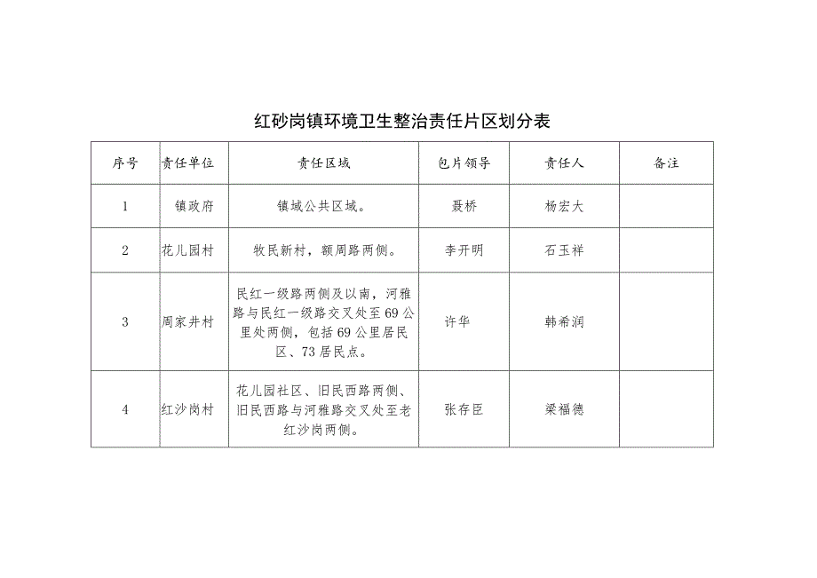 红砂岗镇环境卫生整治责任片区划分表.docx_第1页