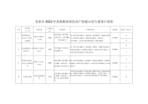 龙泉市2023年省级粮食绿色高产创建示范片建设计划表.docx