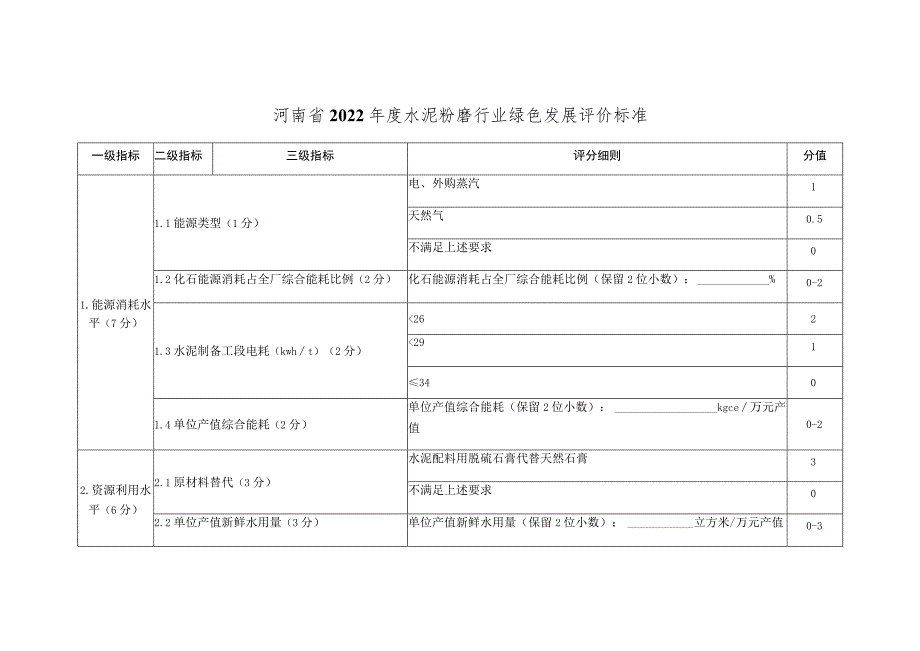 河南省2022年度水泥粉磨行业绿色发展评价标准.docx_第1页