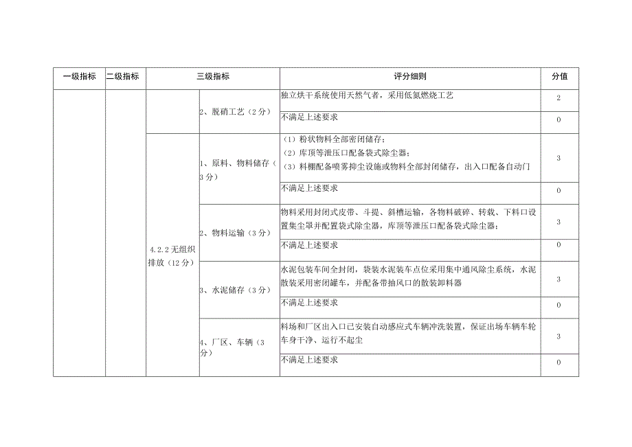 河南省2022年度水泥粉磨行业绿色发展评价标准.docx_第3页