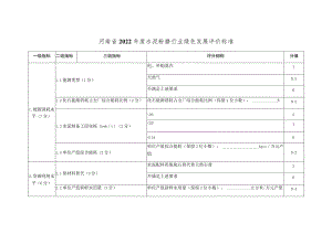 河南省2022年度水泥粉磨行业绿色发展评价标准.docx