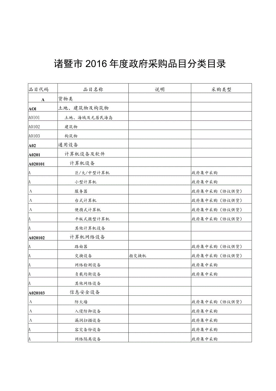 诸暨市2016年度政府采购品目分类目录.docx_第1页