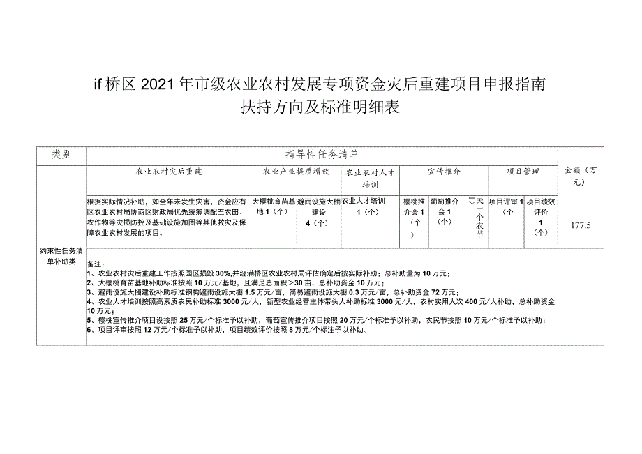 灞桥区2021年市级农业农村发展专项资金灾后重建项目申报指南.docx_第1页