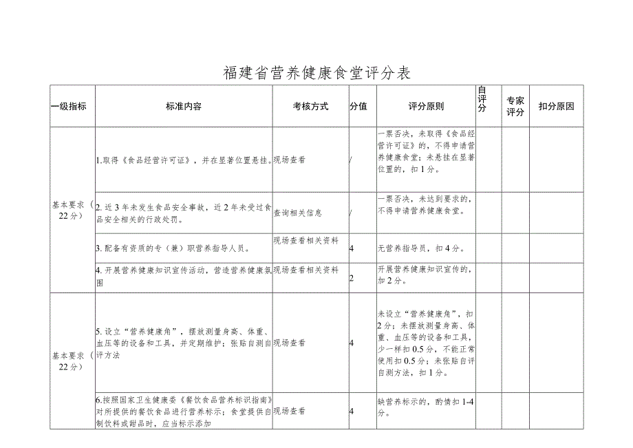 福建省营养健康食堂评分表.docx_第1页