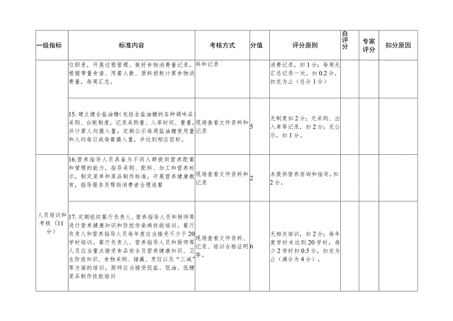 福建省营养健康食堂评分表.docx_第3页