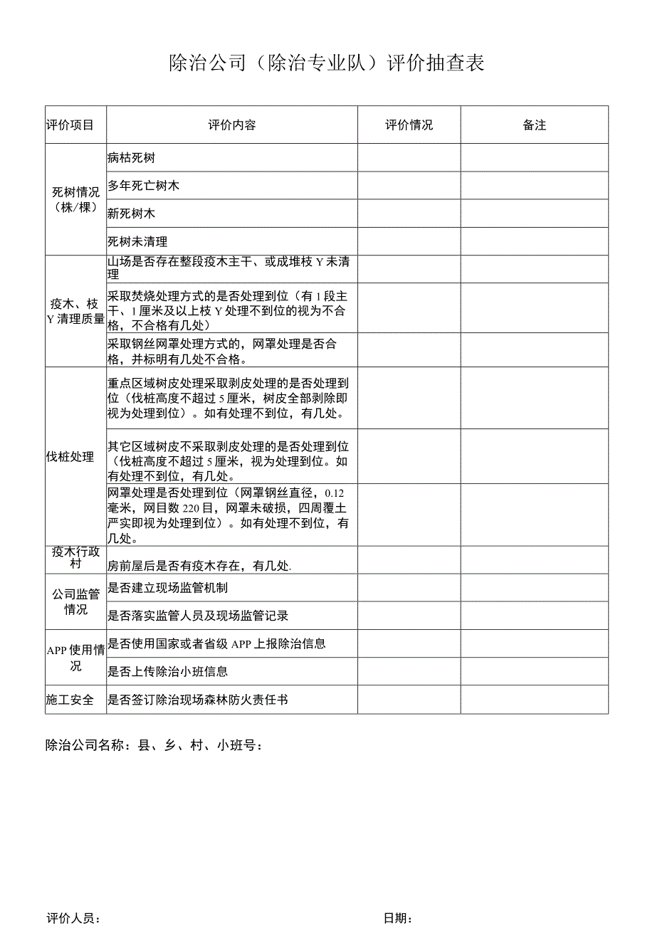 松材线虫病防控成效评价抽查工作表.docx_第1页