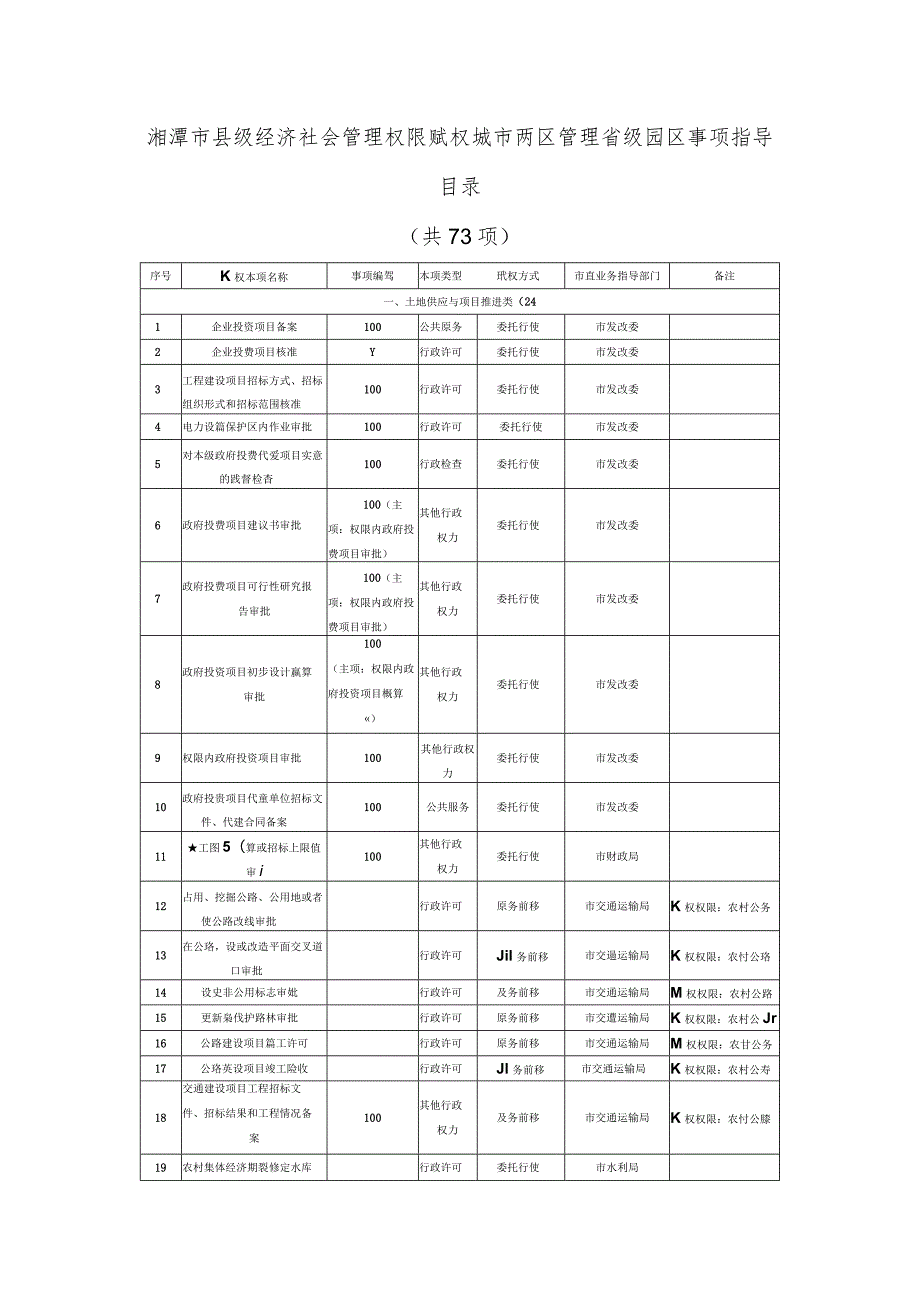 湘潭市县级经济社会管理权限赋权城市两区管理省级园区事项指导目录共73项.docx_第1页