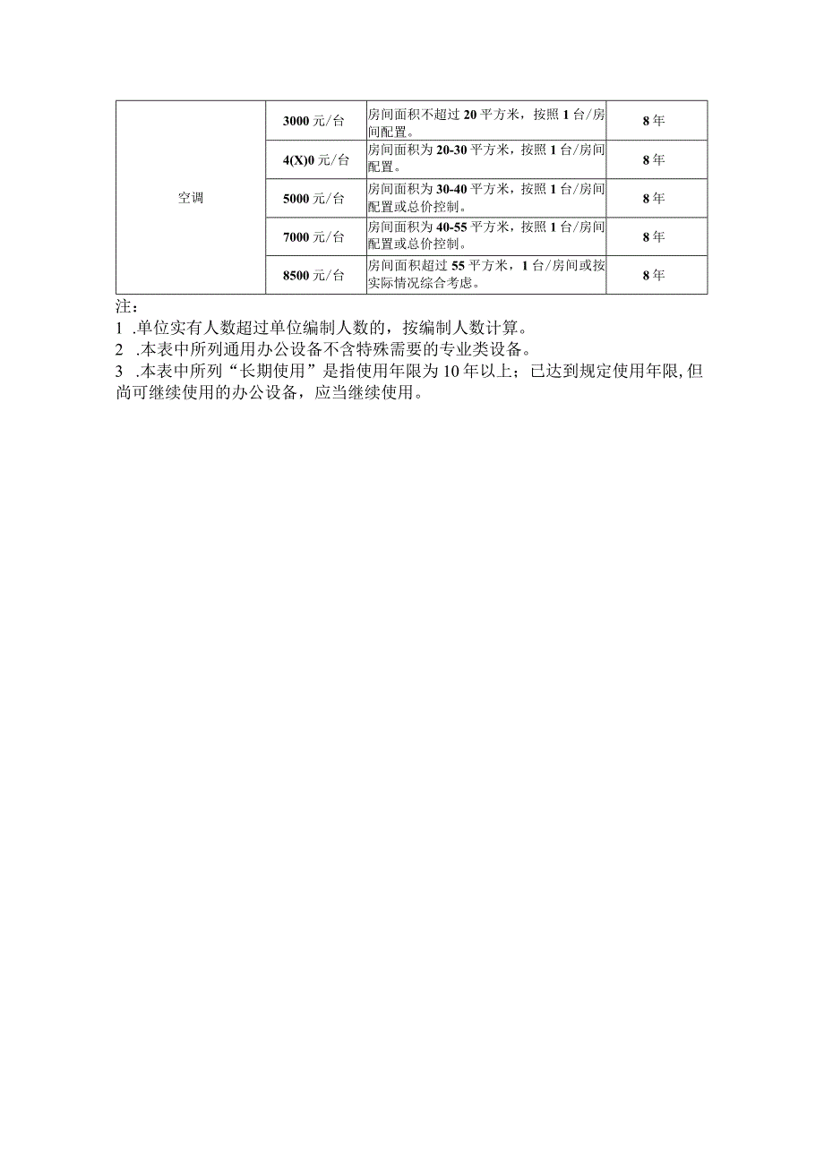 省级行政单位办公家具配置标准.docx_第3页