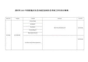 漠河市2021年国家重点生态功能区县域生态考核工作任务分解表.docx