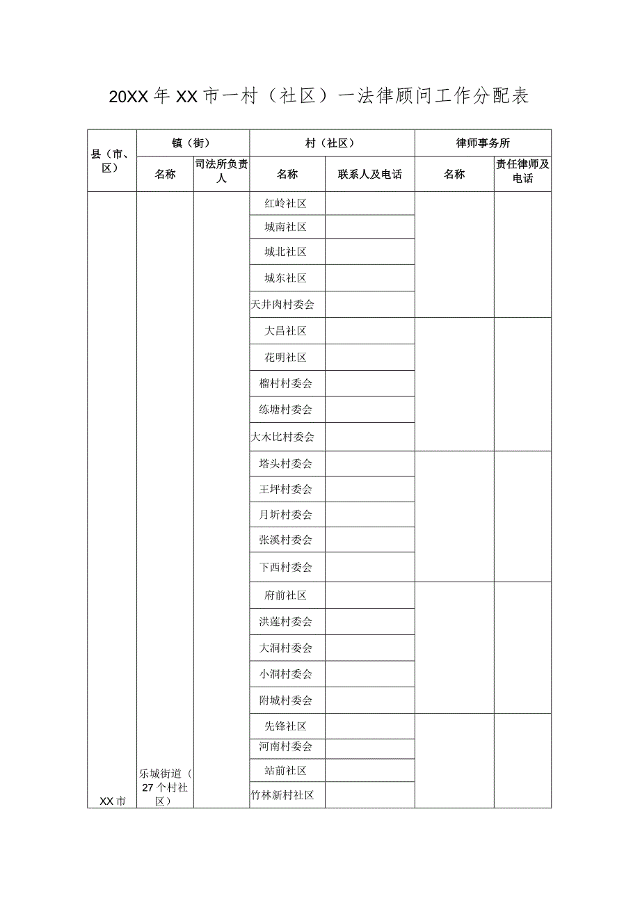 一村一顾问工作分配表.docx_第1页