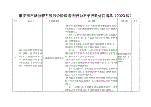 淮安市市场监管系统涉企轻微违法行为不予行政处罚清单2023版.docx