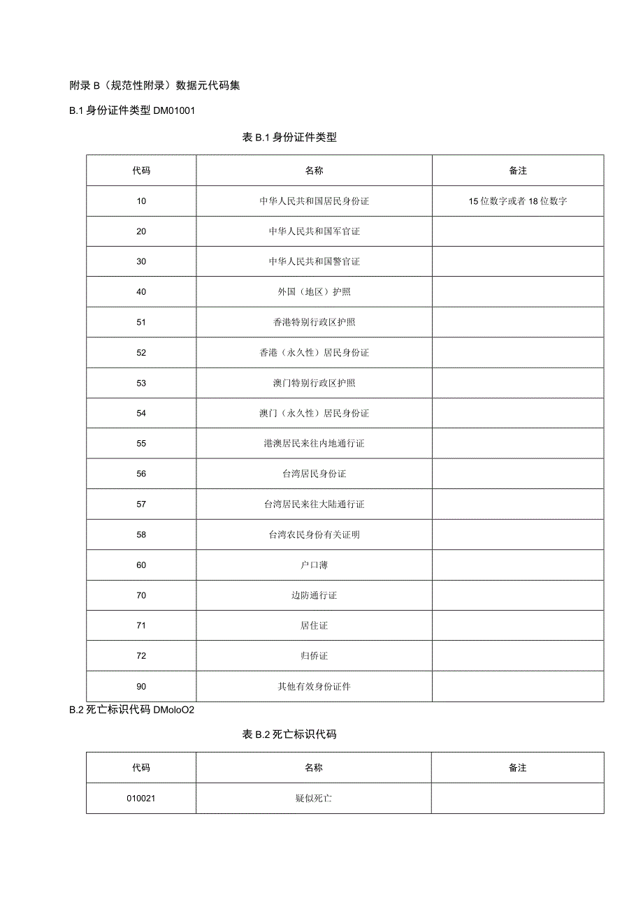 人口高频数据类型及格式表示方法、数据元代码集.docx_第2页