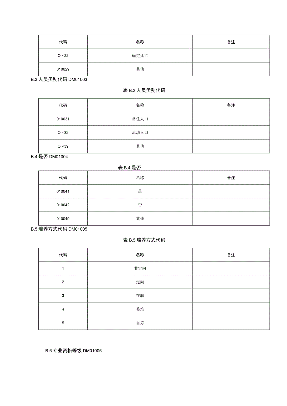 人口高频数据类型及格式表示方法、数据元代码集.docx_第3页