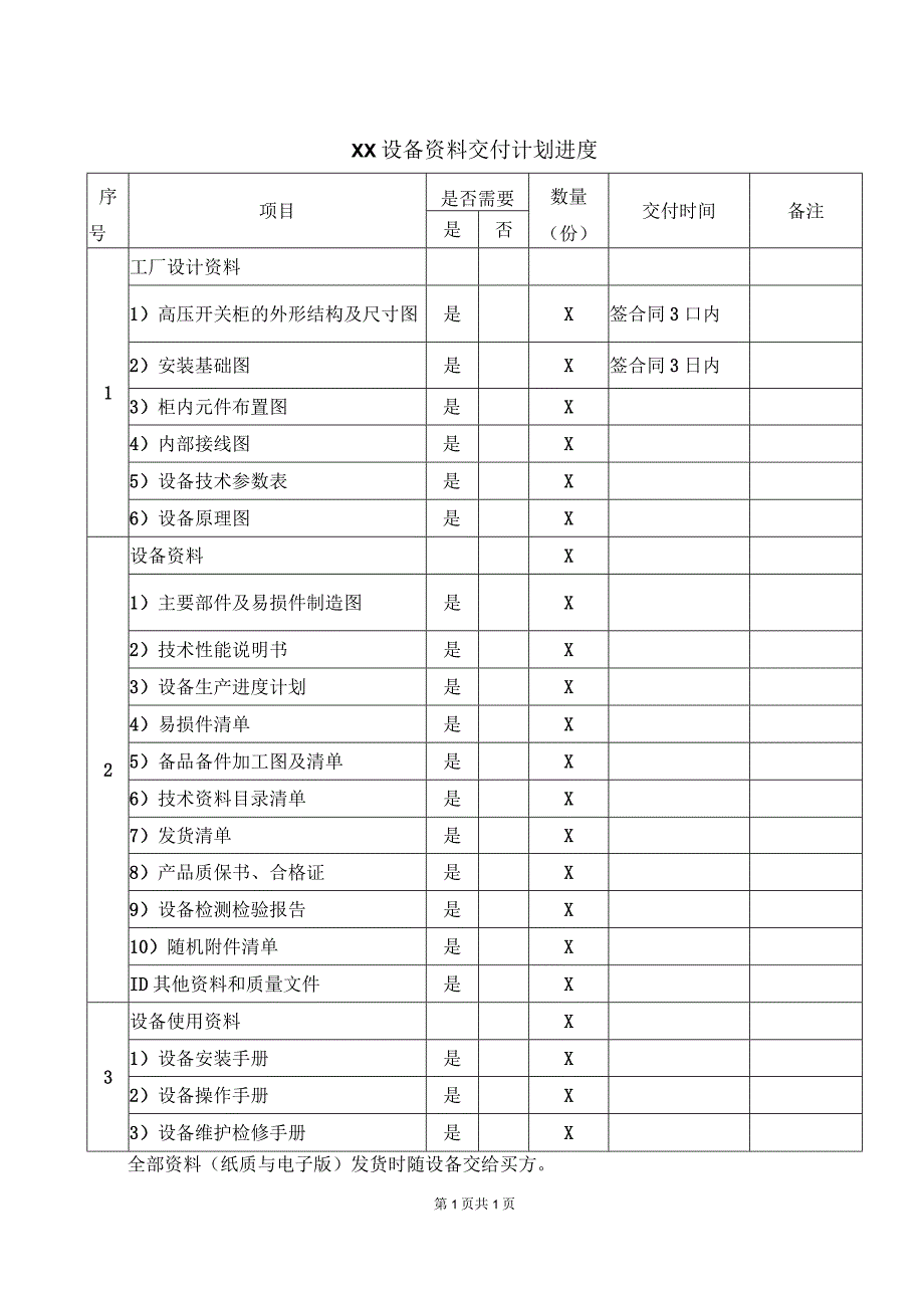 XX设备资料交付计划进度36（2023年）.docx_第1页