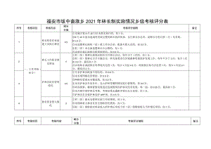 福安市坂中畲族乡2021年林长制实施情况乡级考核评分表.docx