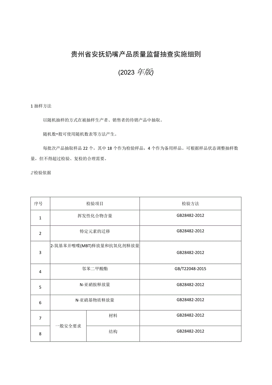 贵州省安抚奶嘴产品质量监督抽查实施细则2023年版.docx_第1页