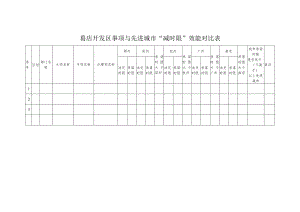 葛店开发区事项与先进城市“减时限”效能对比表.docx