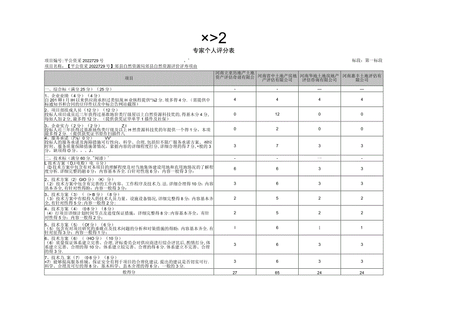 郏县自然资源局郏县自然资源评价评估工作项目第一标段.docx_第2页