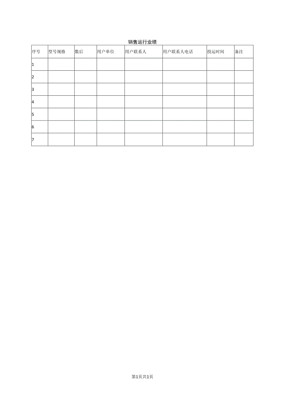 销售运行业绩36（2023年）.docx_第1页