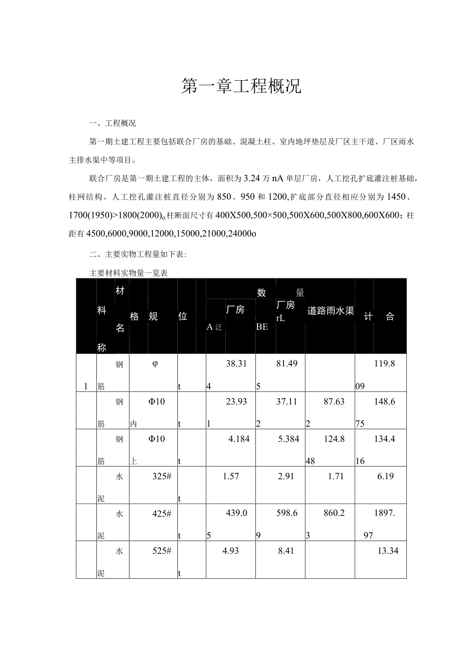 厂房工程施工组织设计(投标可用).docx_第3页