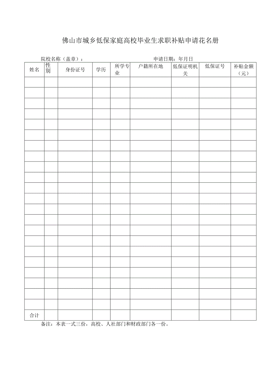 城乡低保家庭高校毕业生求职补贴申请花名册.docx_第1页