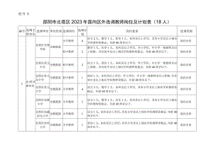 邵阳市北塔区2023年面向区外选调教师岗位及计划8人.docx