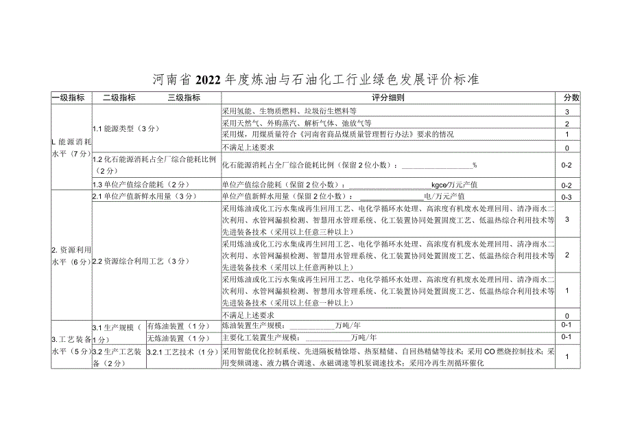 河南省2022年度炼油与石油化工行业绿色发展评价标准.docx_第1页