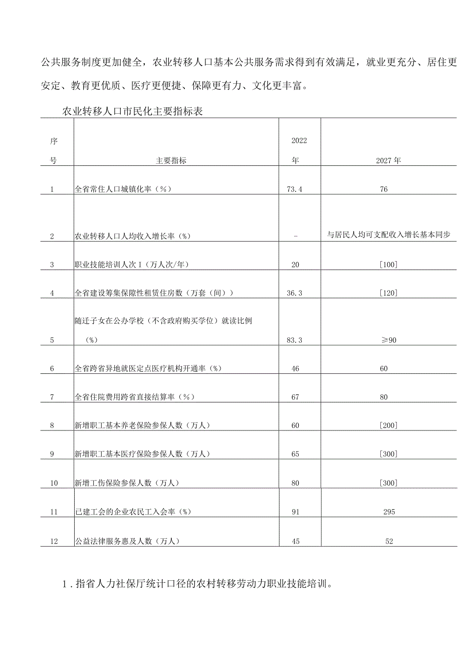 浙江省人民政府办公厅关于印发浙江省推动落实常住地提供基本公共服务制度有序推进农业转移人口市民化实施方案(2023—2027年)的通知.docx_第2页