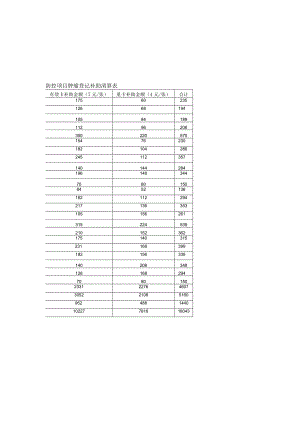 金寨县2022年中央补助重大传染病防控项目肿瘤登记补助清算表.docx