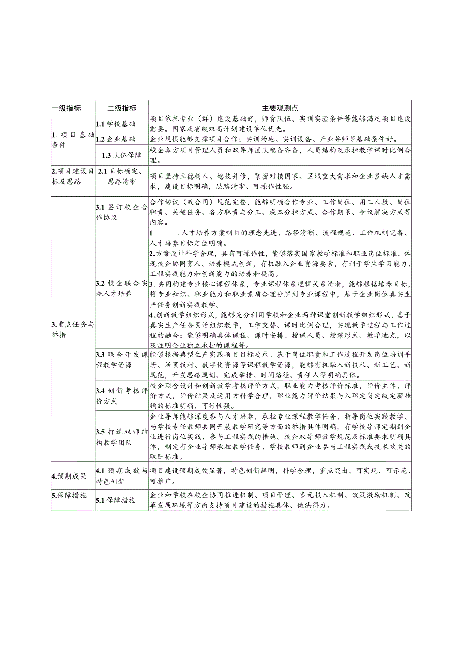 职业教育校企合作典型生产实践项目建设标准.docx_第1页