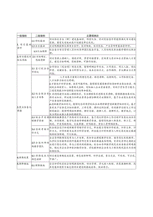 职业教育校企合作典型生产实践项目建设标准.docx