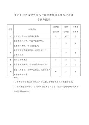 第六批北京市级中医药专家学术经验工作指导老师名额分配表.docx