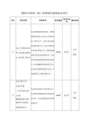 关于2023年度第一批三星级绿色建筑标识项目.docx