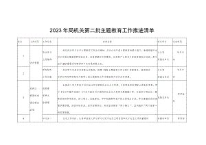 2023年局机关第二批主题教育工作推进清单.docx