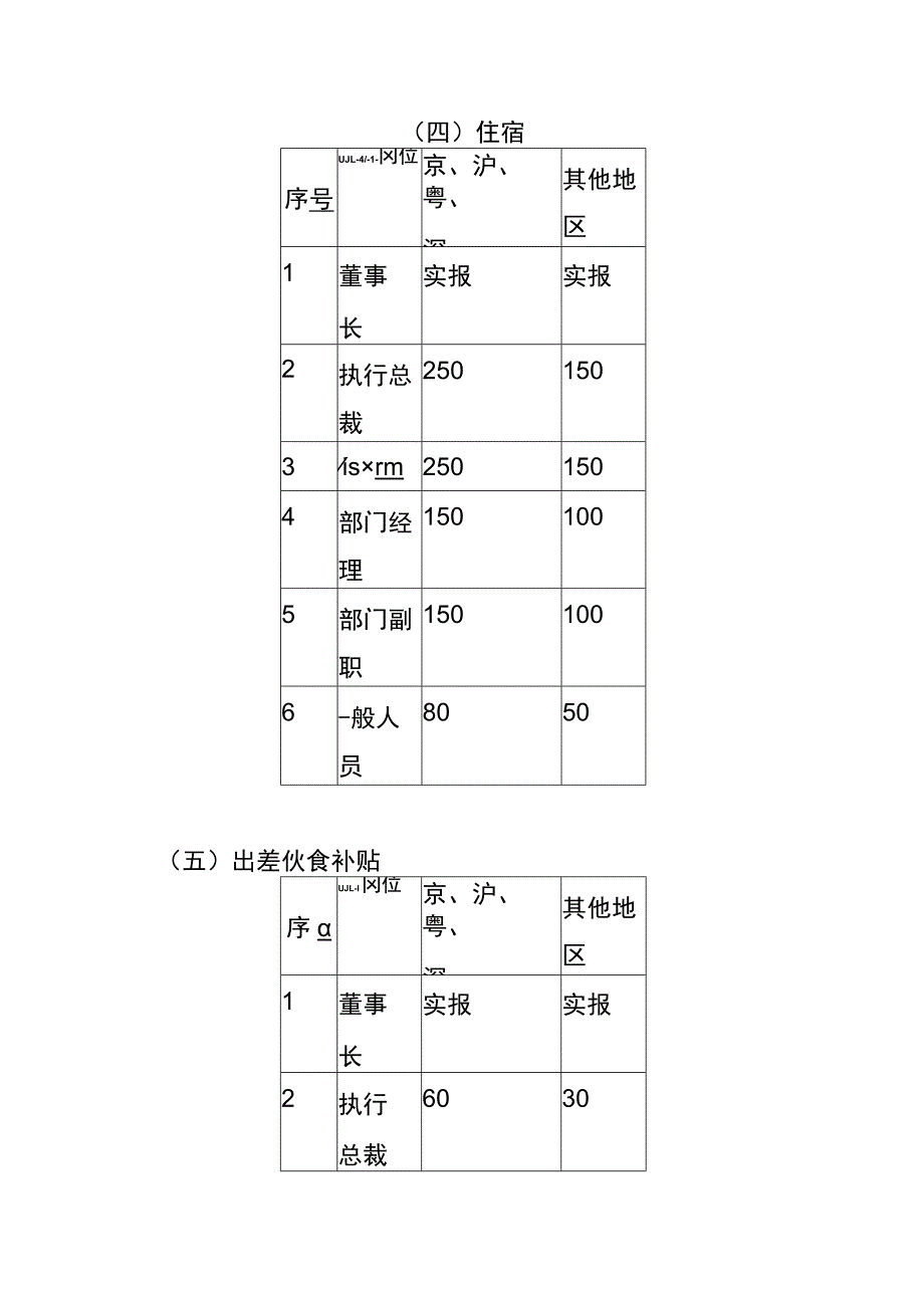 差旅费出款管理另外法.docx_第3页