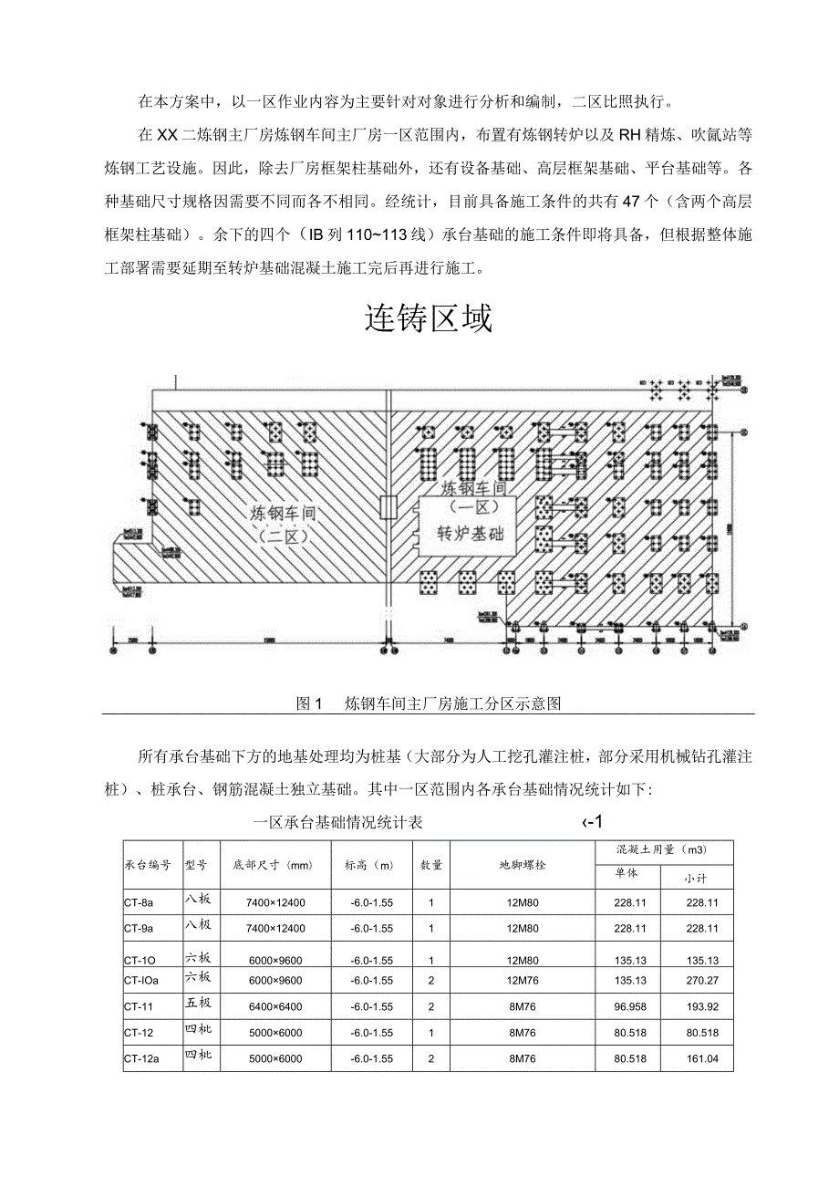 基础工程安全施工专项方案.docx_第3页