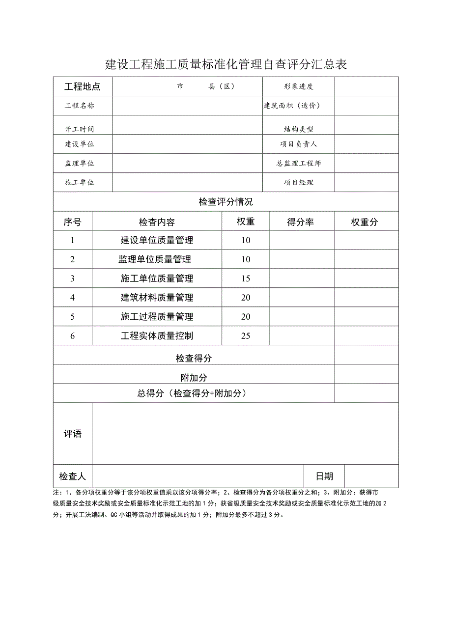 滁州市建设工程施工质量标准化工程申报表.docx_第3页