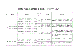 福建省农业行政处罚自由裁量基准2022年修订版.docx